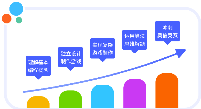 章鱼AI学习系统