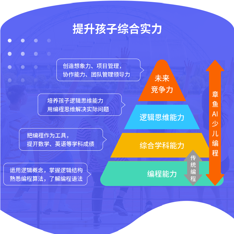 章鱼AI学习系统